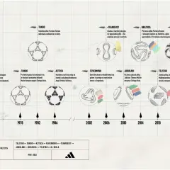 Kto wygrywał mundial? Pełna lista mistrzów świata od 1930 roku