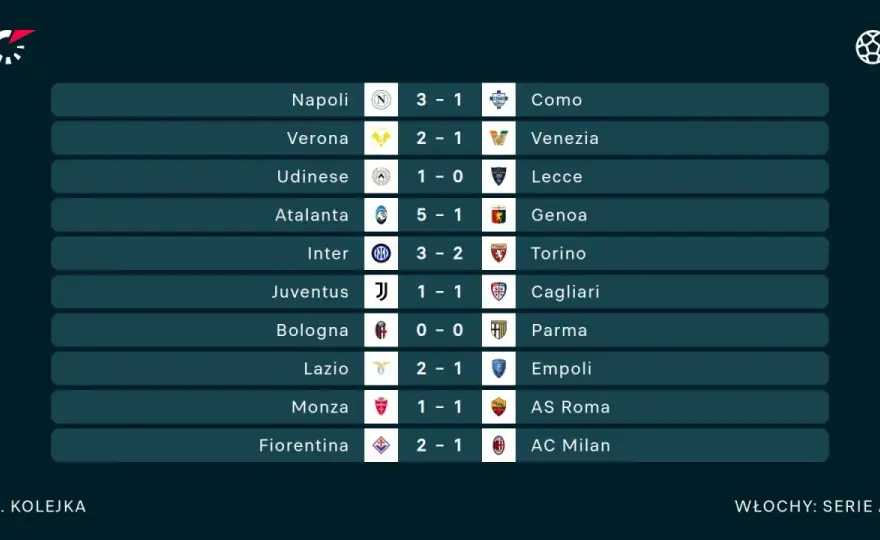 Tabela Serie A - Końcowa Klasyfikacja i Analiza Sezonu