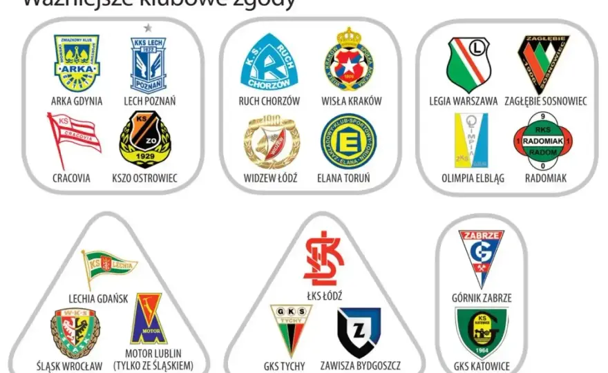 Z kim Legia ma zgodę? - Poznaj aktualne relacje i fakty