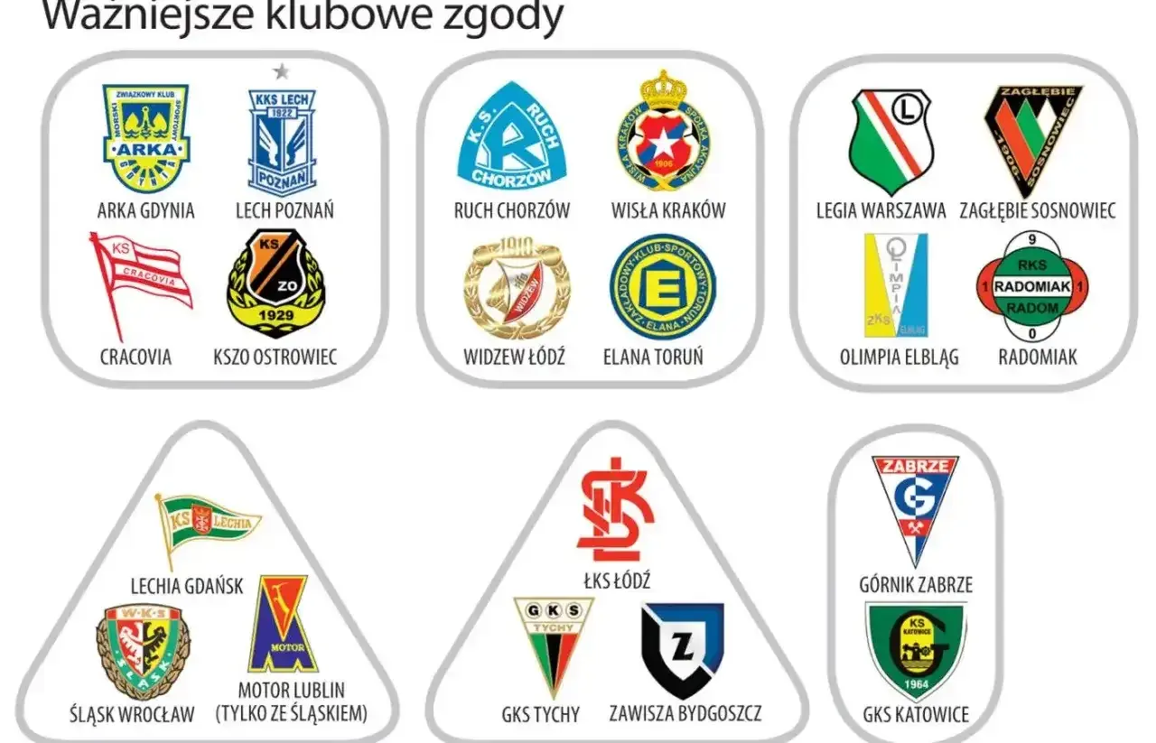 Legia Warszawa ma zgodę z Zagłębiem Sosnowiec i Olimpią Elbląg. Na grafice widnieją też inne kluby piłkarskie.