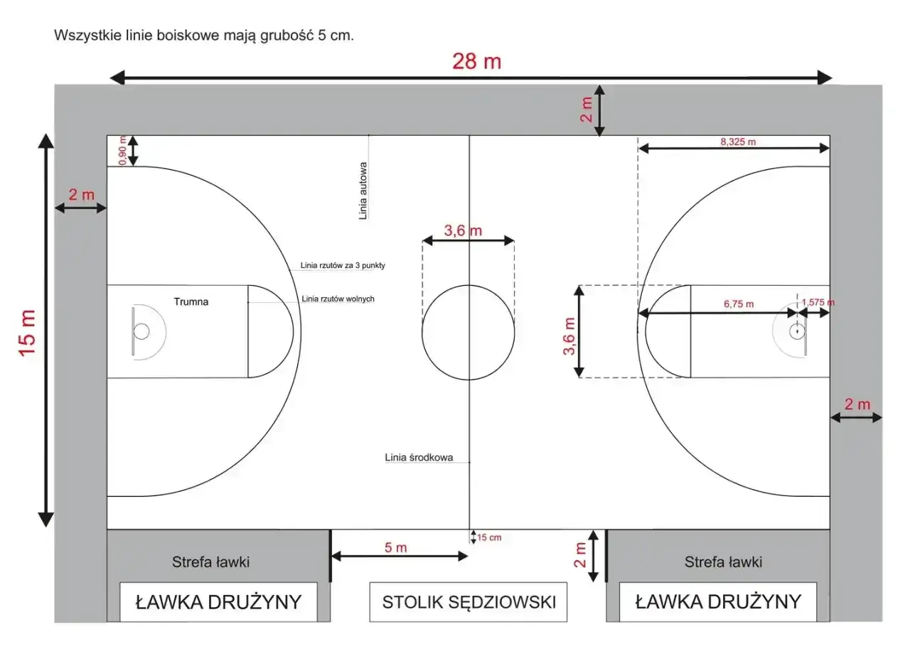 Schemat boiska do koszykówki z wymiarami: 28 m długości, 15 m szerokości. Pokazuje linie boiska, trumnę, strefy ławki i stolik sędziowski.