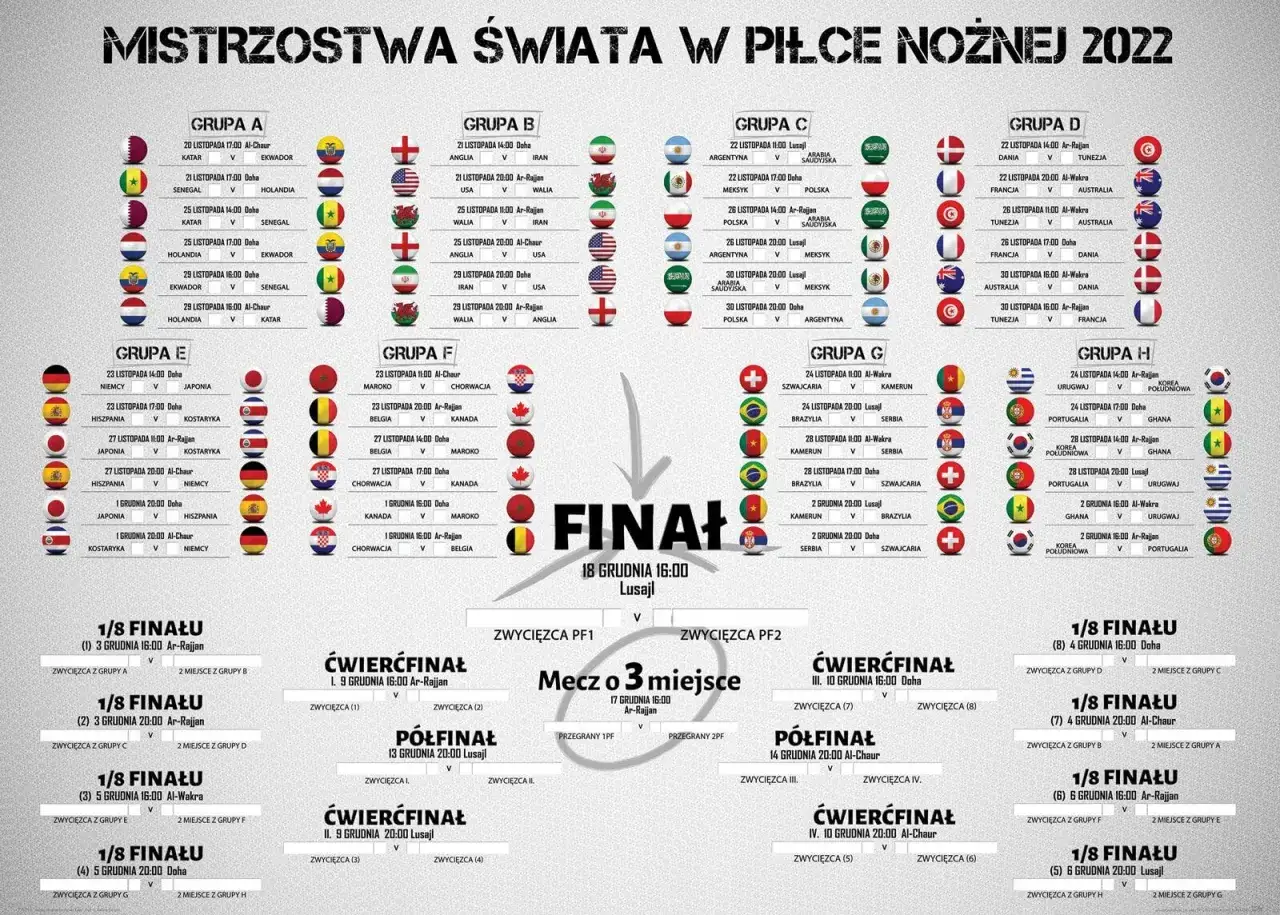 Zwycięzcy Mistrzostw Świata w piłce nożnej tabela