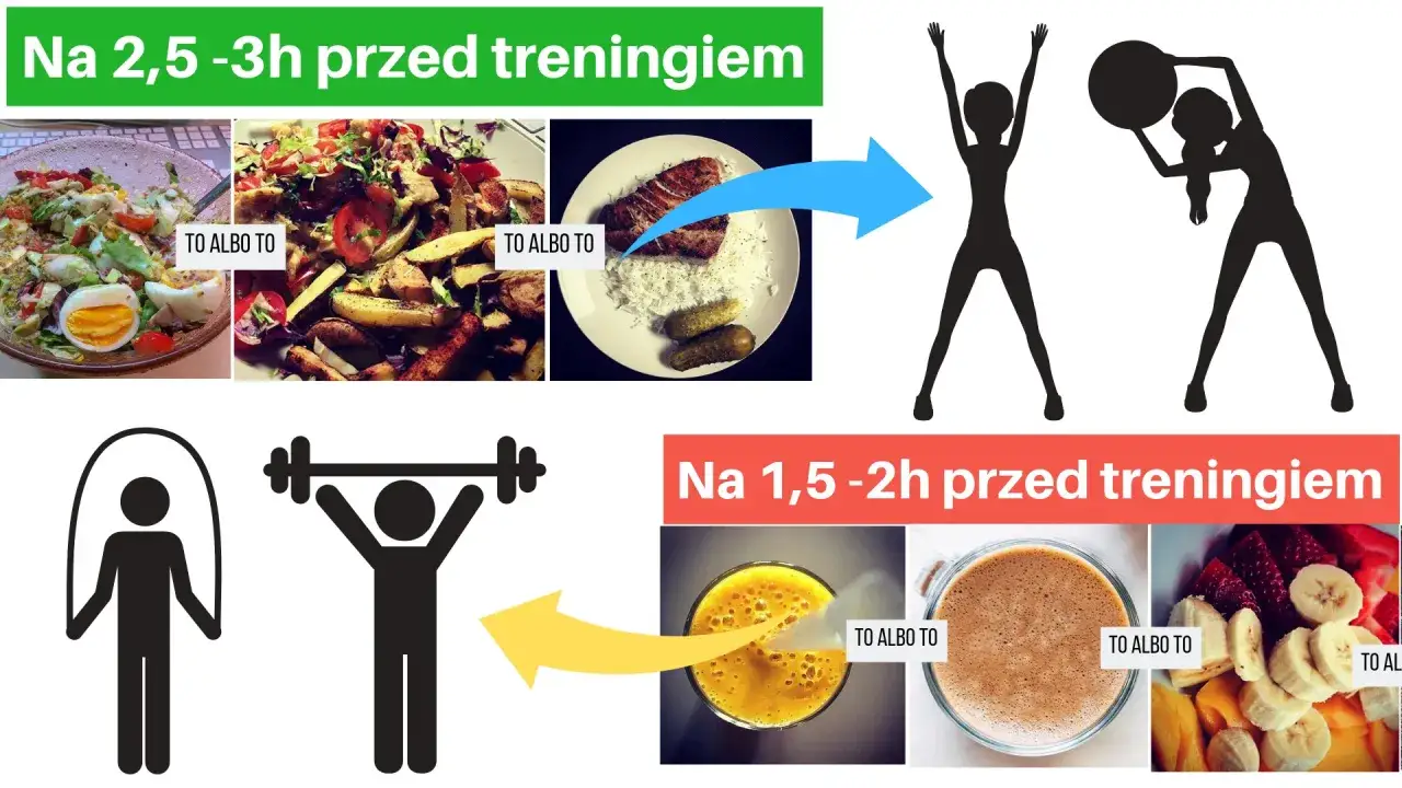 Tabela zapotrzebowania na węglowodany przed treningiem w zależności od masy ciała i czasu